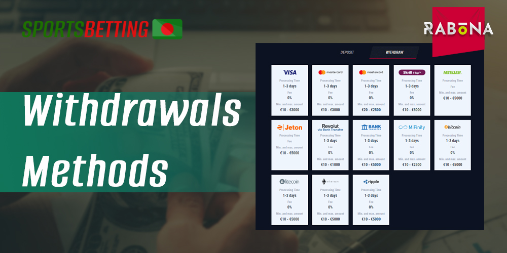 Payment methods available on Rabona for withdrawal of funds